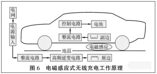 无线充电原理